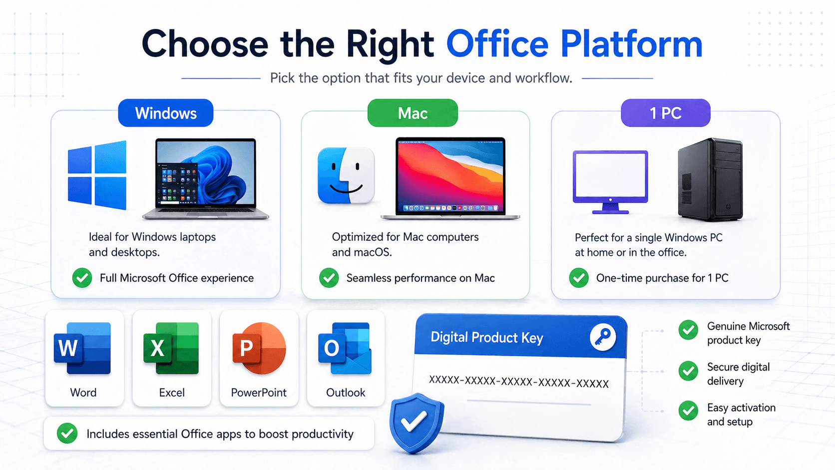 Office platform selection guide showing Windows, Mac, and one PC license options