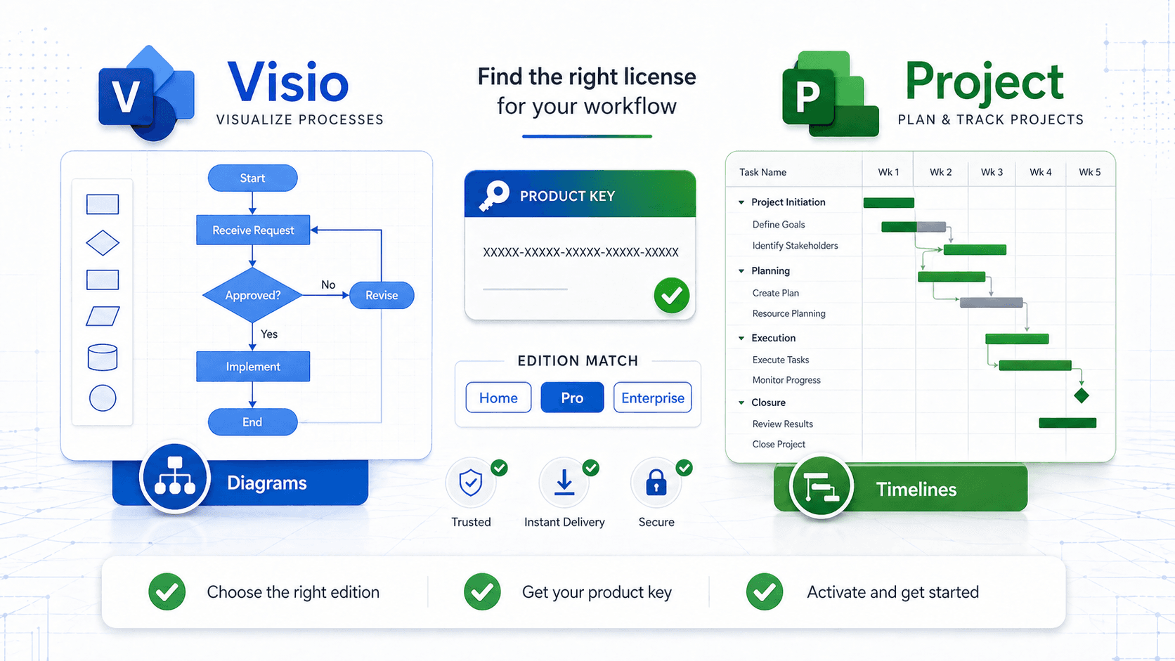 Project and Visio workflow comparison showing diagrams, timelines, and edition match